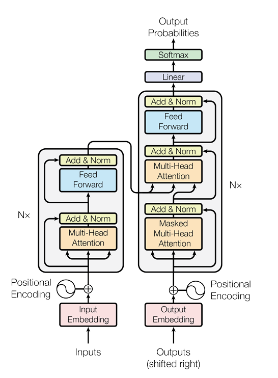 TransformersEncodersDecoders